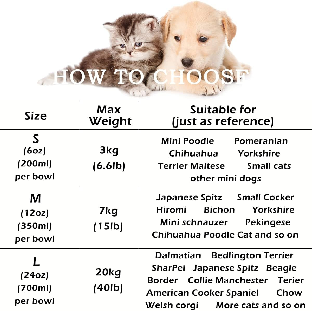 Dog Bowls, Dog Food and Water Bowl Set with Large No Spill Silicone Mat, Cat Bowls for Indoor Cats, Non-Skid Dog Dishes for Small Medium Dogs, Double Stainless Steel Pet Feeding Essentials